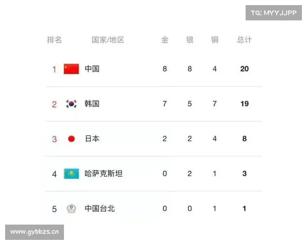 8金3银7铜 中国队奖牌分布竟然有一共性 8金3银7铜 中国队奖牌分布竟然有一共性