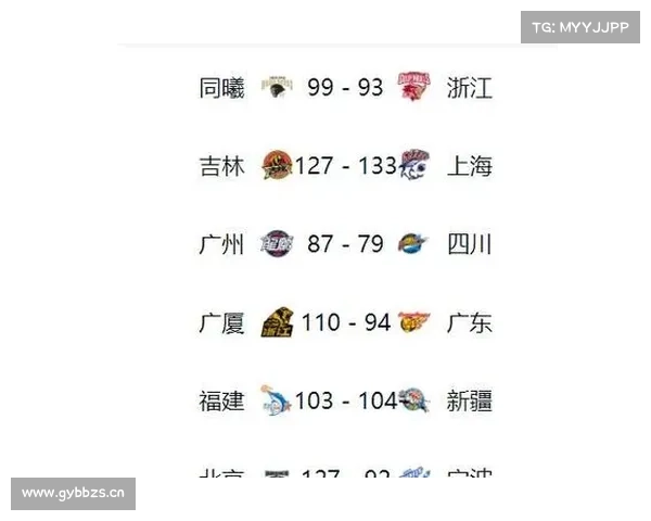 CBA季后赛,北京凭什么赢新疆? CBA季后赛,北京凭什么赢新疆?