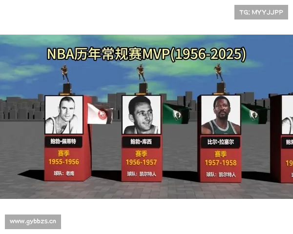 NBA历史常规赛50+次数排名：张伯伦118次遥遥领先