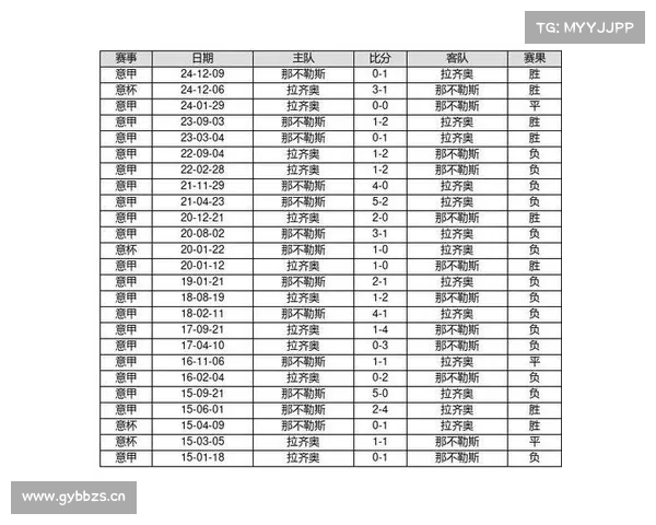 中国足球彩票15184期胜负游戏14场交战记录 中国足球彩票15184期胜负游戏14场交战记录